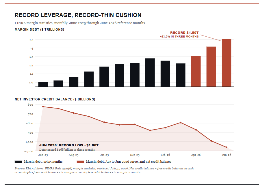 , The Momentum Crash: Is It Over?