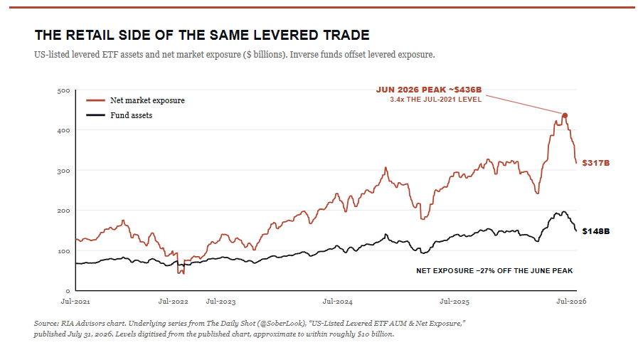 , The Momentum Crash: Is It Over?