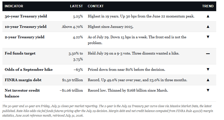 , The Momentum Crash: Is It Over?