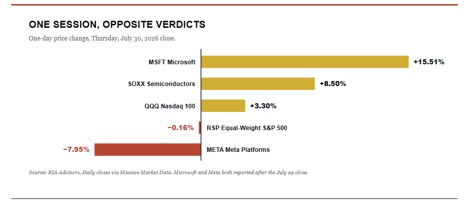 , The Momentum Crash: Is It Over?