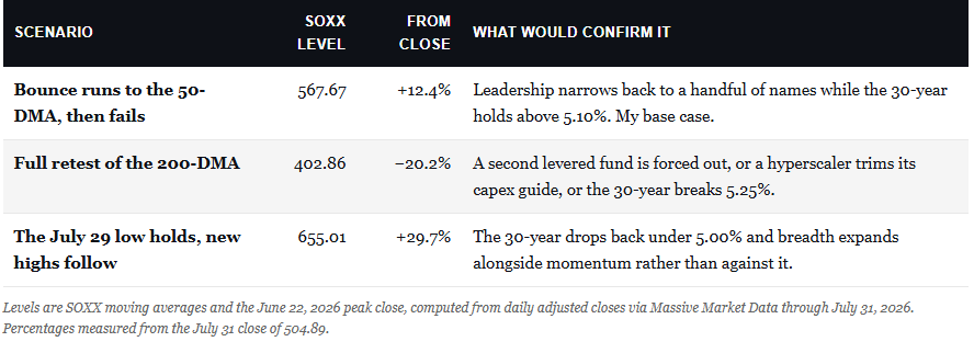 , The Momentum Crash: Is It Over?