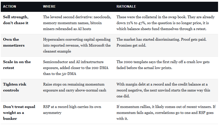 , The Momentum Crash: Is It Over?