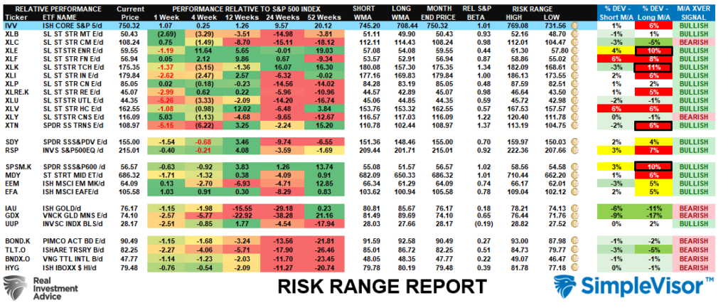, The Momentum Crash: Is It Over?