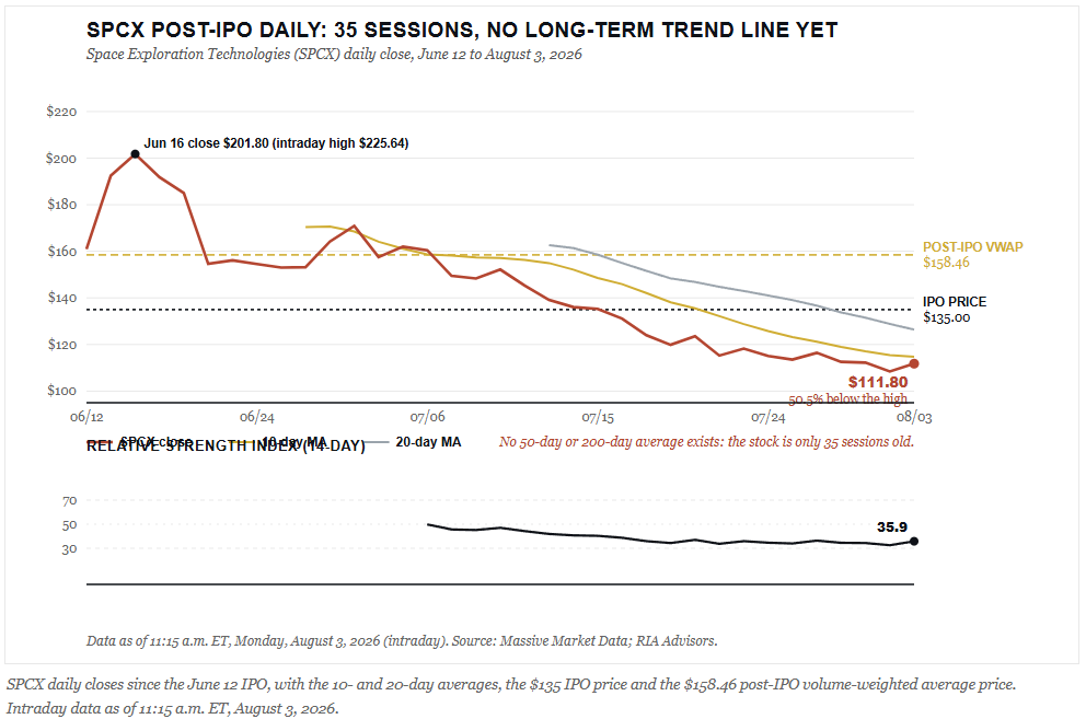 , Bessent Is Buying Yen In Support Of US Bonds?