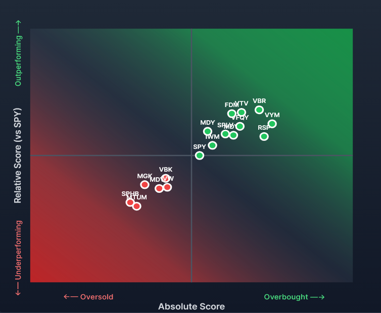 , Bessent Is Buying Yen In Support Of US Bonds?