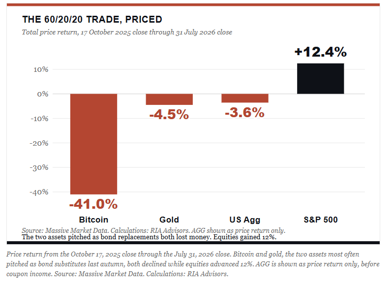 , Bessent Is Buying Yen In Support Of US Bonds?