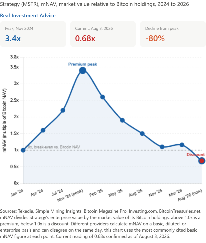 , The BEA Is Reformulating Its Key Inflation Gauge