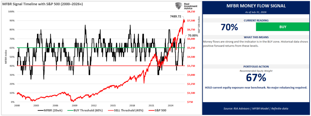 , The Momentum Crash: Is It Over?