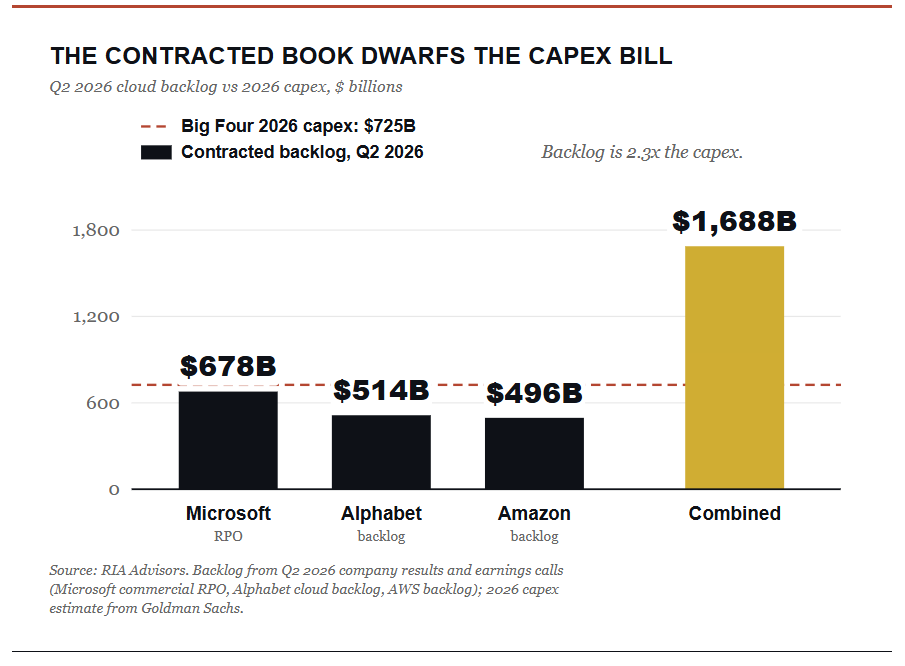 , AI Narrative Risk: The Hyperscaler Story Changes Again.