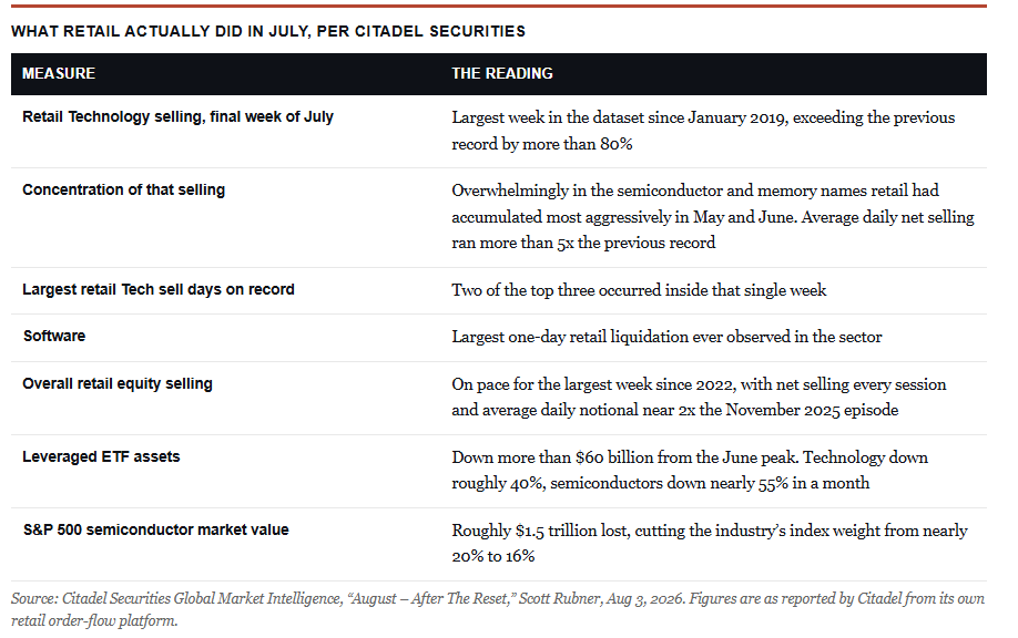 , AI Narrative Risk: The Hyperscaler Story Changes Again.