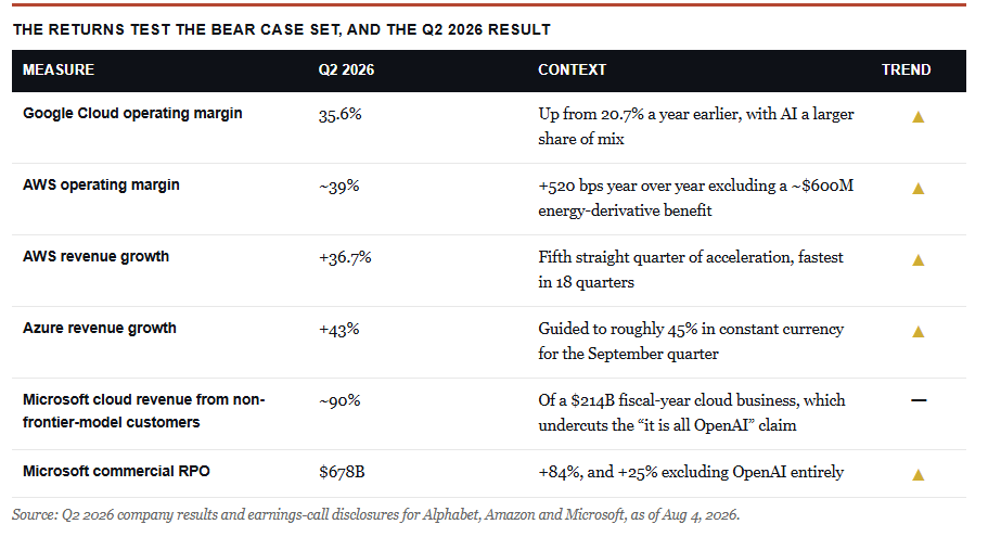 , AI Narrative Risk: The Hyperscaler Story Changes Again.