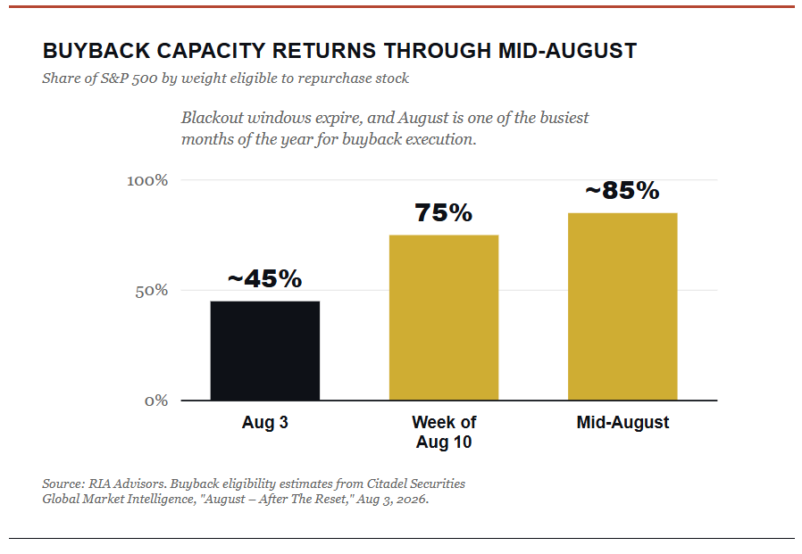 , AI Narrative Risk: The Hyperscaler Story Changes Again.