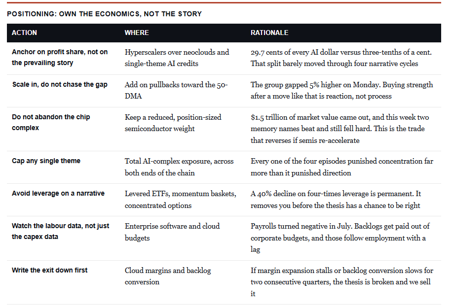 , AI Narrative Risk: The Hyperscaler Story Changes Again.