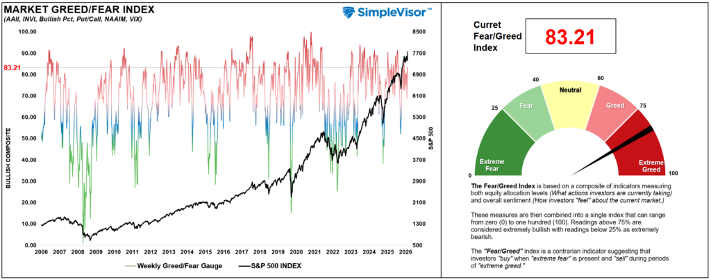 , AI Narrative Risk: The Hyperscaler Story Changes Again.