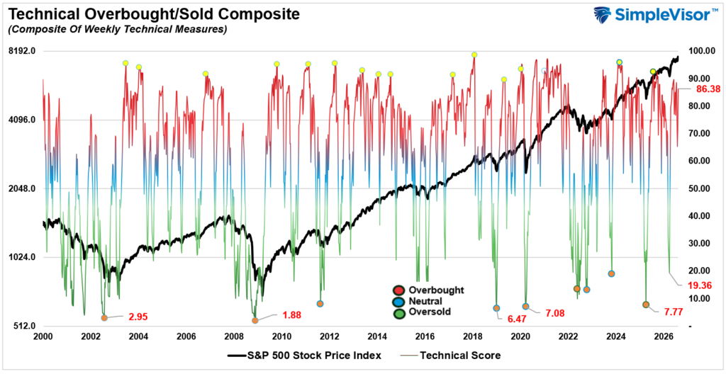 , AI Narrative Risk: The Hyperscaler Story Changes Again.