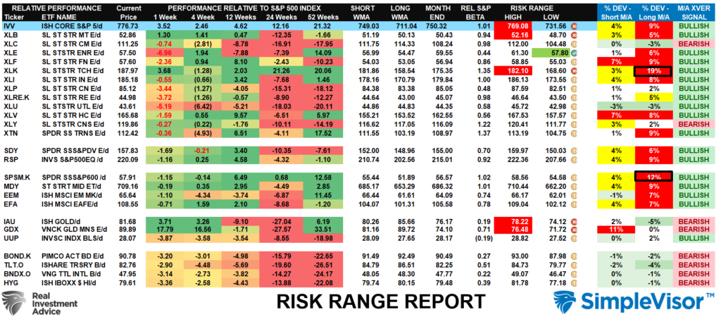 , AI Narrative Risk: The Hyperscaler Story Changes Again.