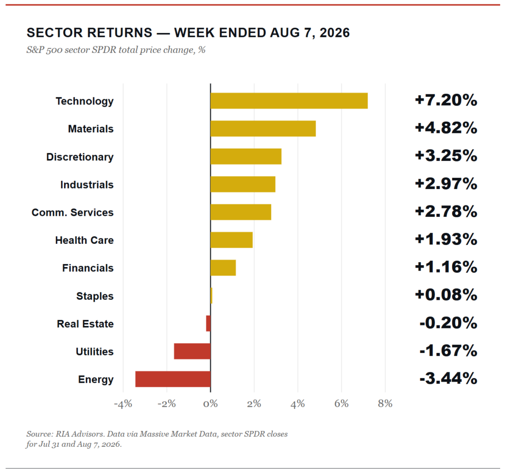 AI Narrative Risk: The Hyperscaler Story Changes Again.