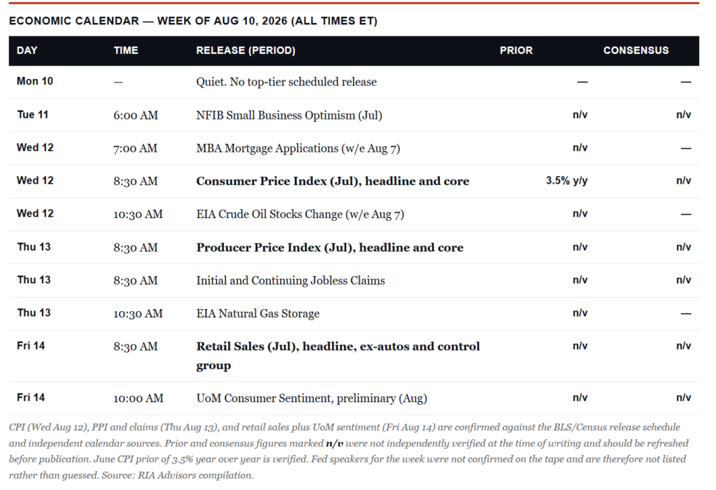 , BLS And ADP Reports Take Rate Hike Off The Table