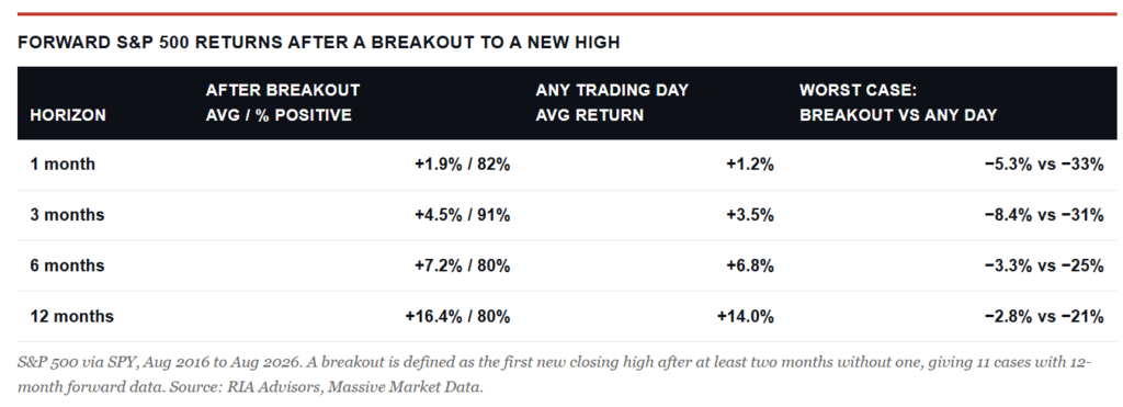 , BLS And ADP Reports Take Rate Hike Off The Table