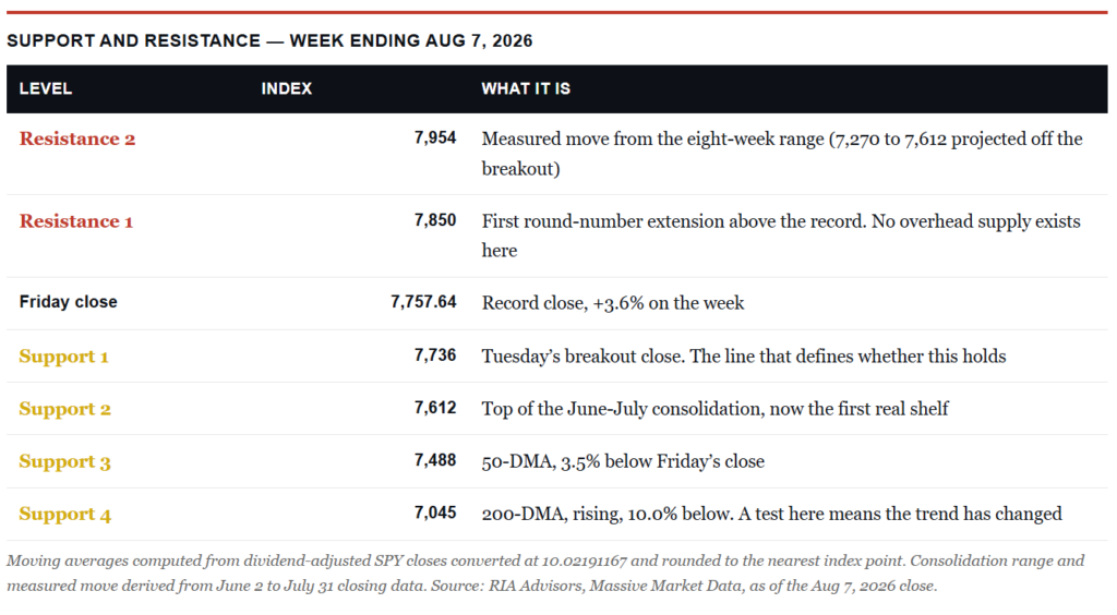 , BLS And ADP Reports Take Rate Hike Off The Table