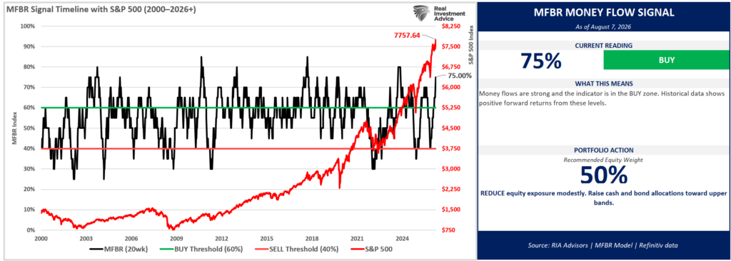 , Leveraged ETFs: Math Often Trumps Hype