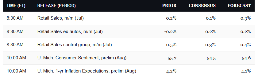 , Tariff Refunds Soften The Fed’s Passthrough Warning
