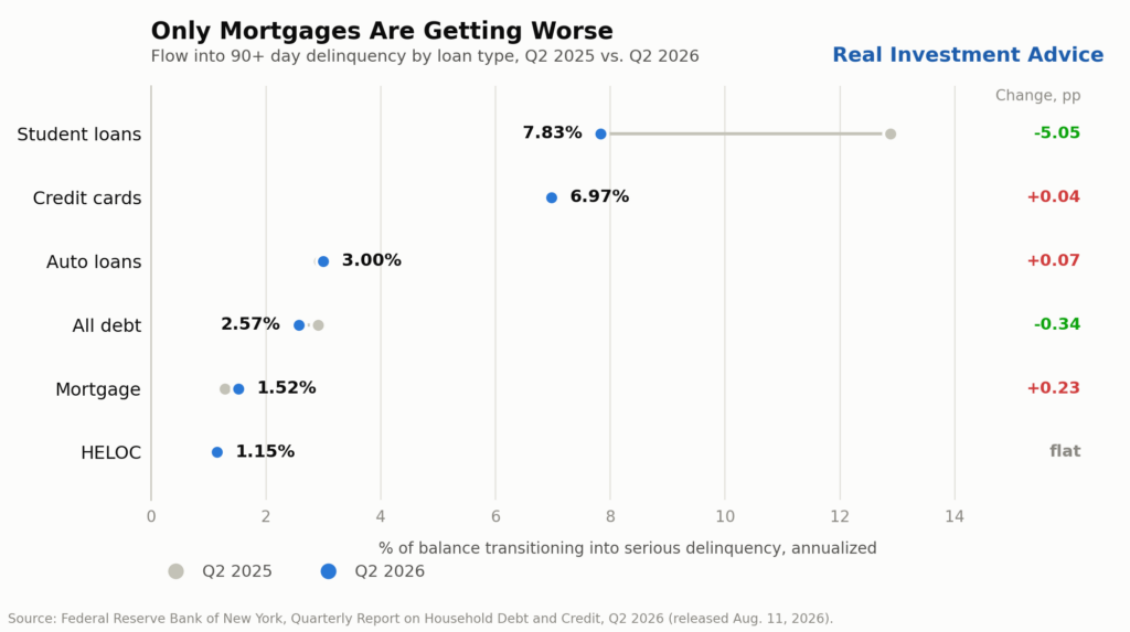 , Tariff Refunds Soften The Fed’s Passthrough Warning