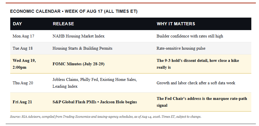 , Record Highs: Should You Chase The Rally?