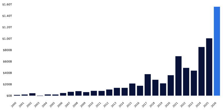 , Record Highs: Should You Chase The Rally?