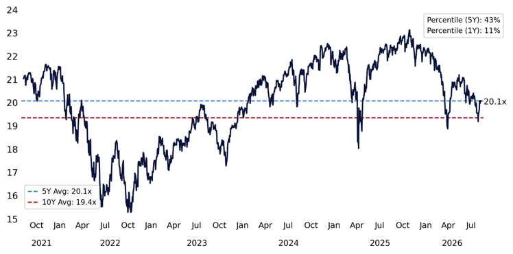 , Record Highs: Should You Chase The Rally?