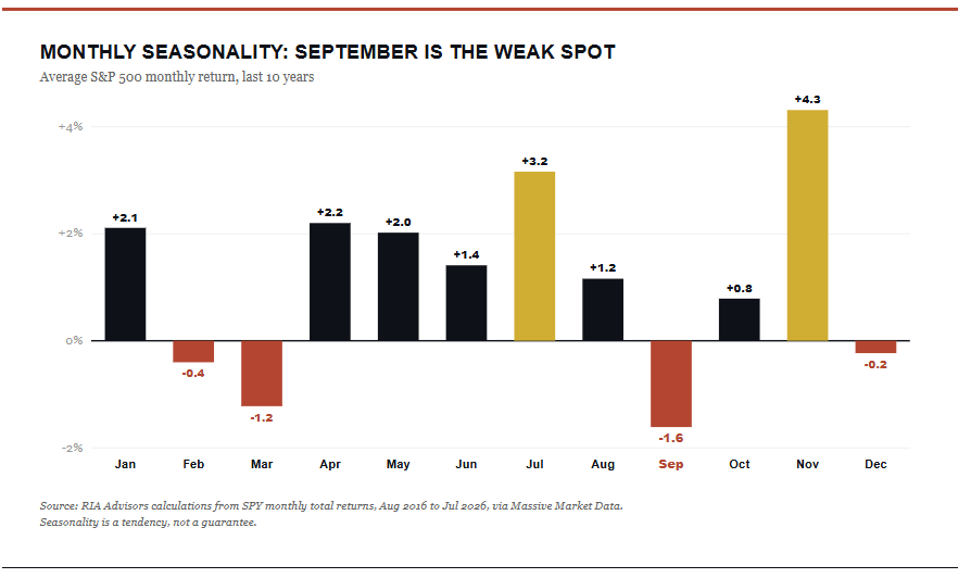 , Record Highs: Should You Chase The Rally?