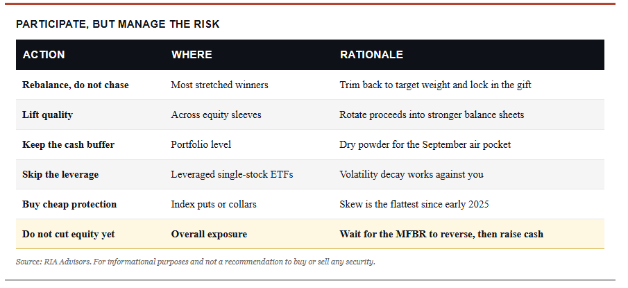, Record Highs: Should You Chase The Rally?