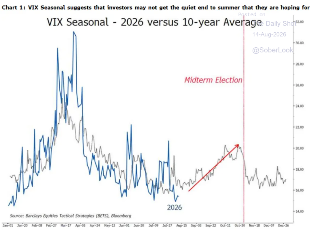 , Record Highs: Should You Chase The Rally?