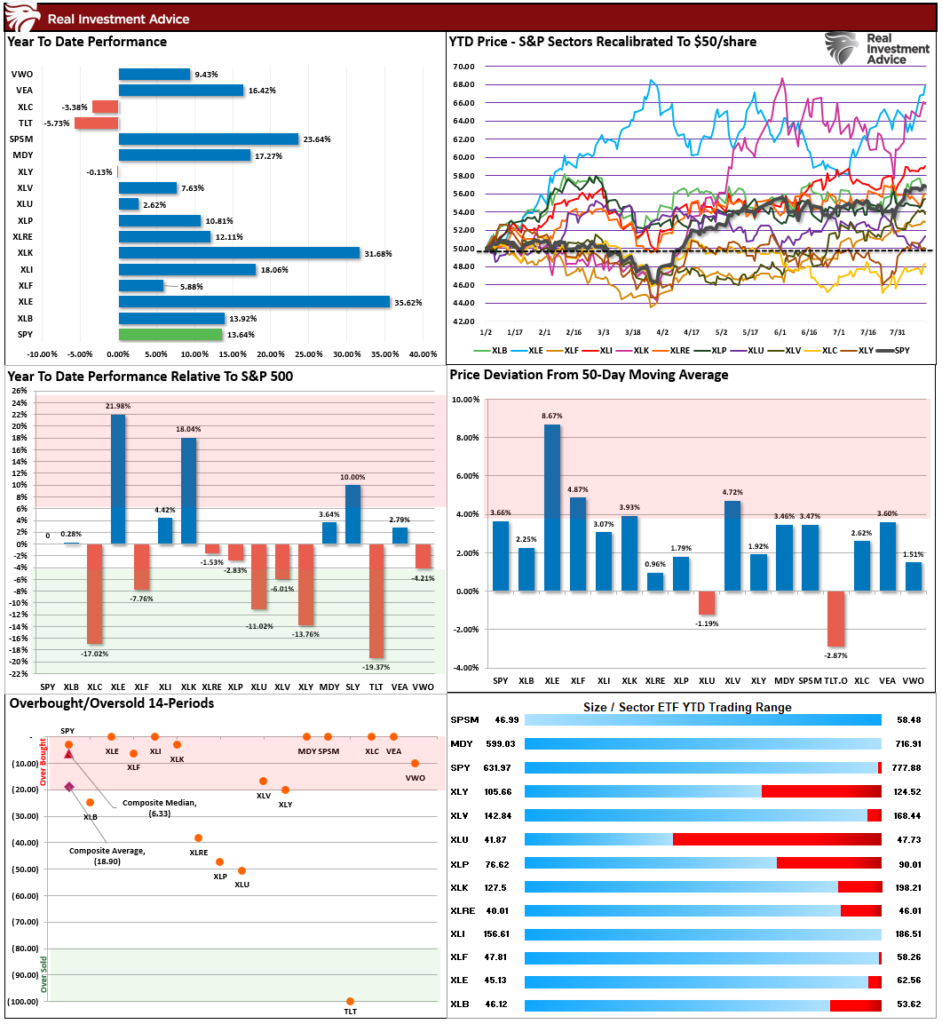 , Record Highs: Should You Chase The Rally?