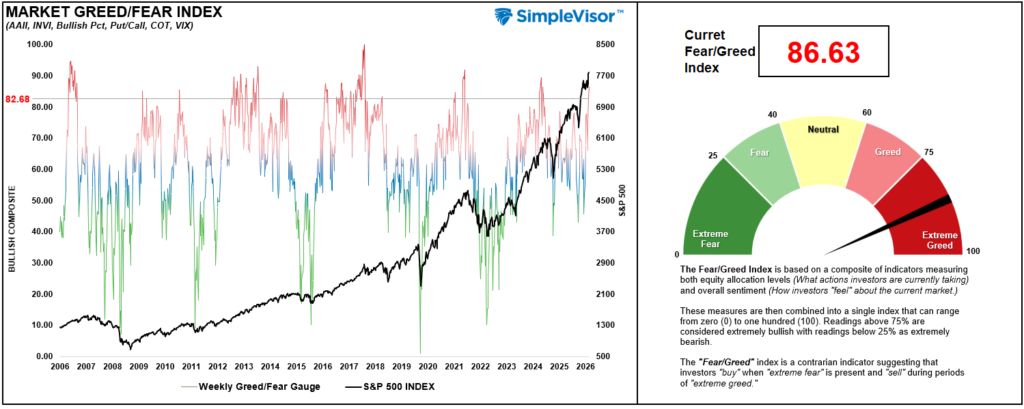 , Record Highs: Should You Chase The Rally?