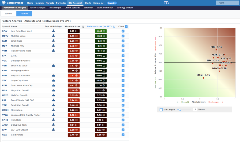 , Record Highs: Should You Chase The Rally?