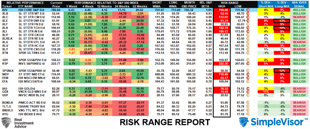 , Record Highs: Should You Chase The Rally?
