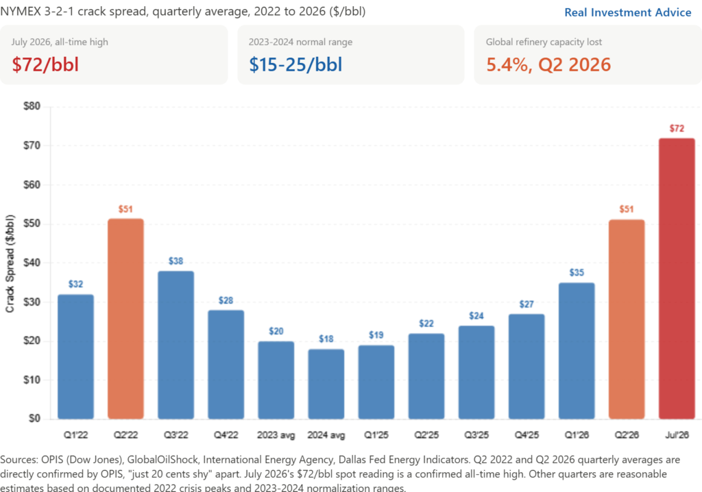 , The US Treasury Doubles Down On Buybacks