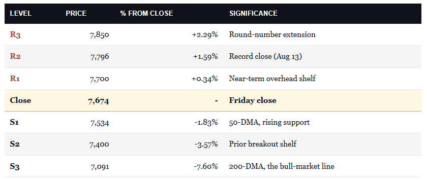 , The Basis Trade: Is The Bond Market Signal Distorted?