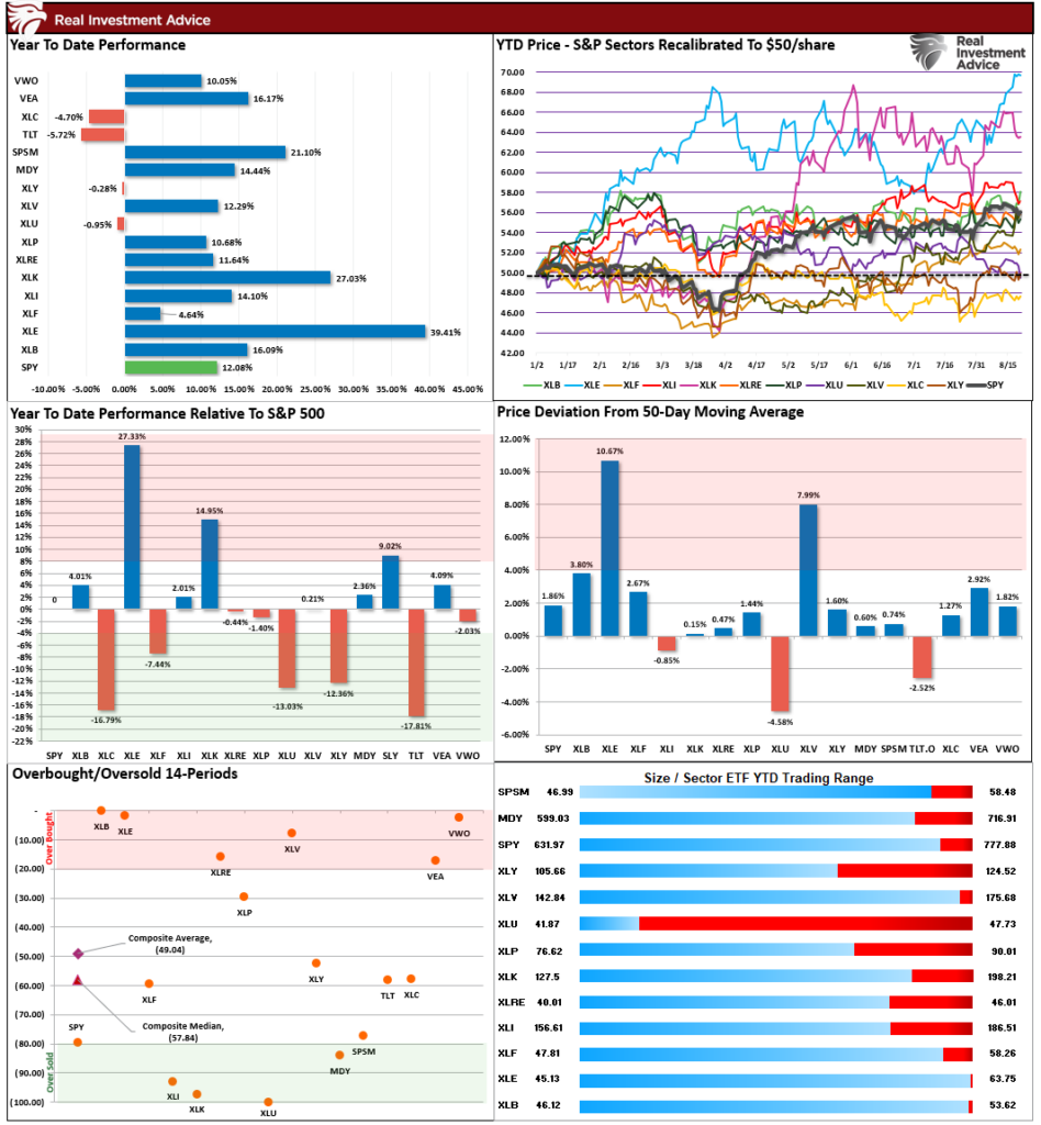, The Basis Trade: Is The Bond Market Signal Distorted?