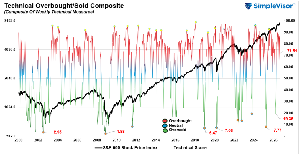 , The Basis Trade: Is The Bond Market Signal Distorted?