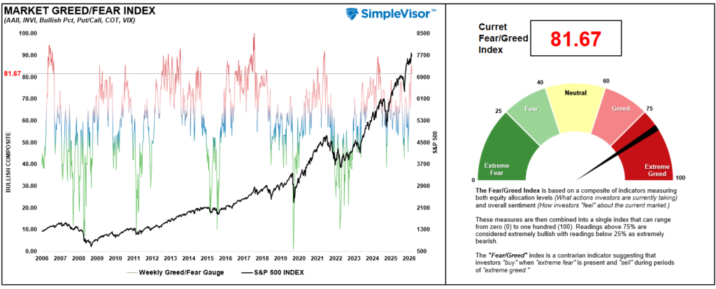 , The Basis Trade: Is The Bond Market Signal Distorted?