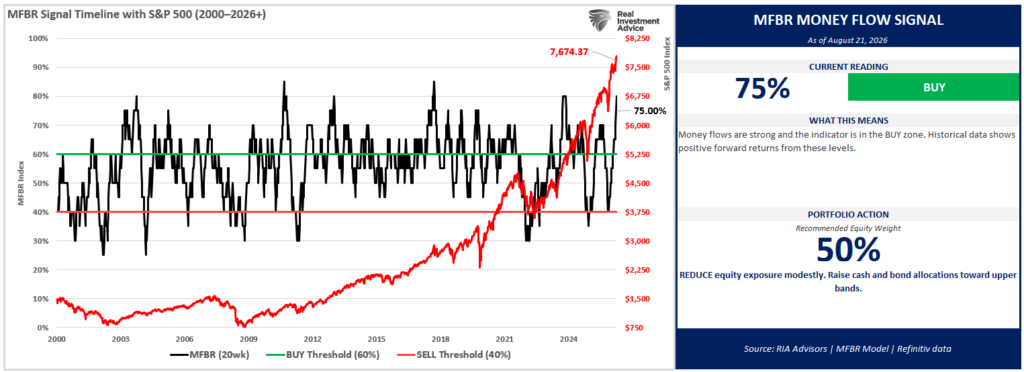, The Basis Trade: Is The Bond Market Signal Distorted?