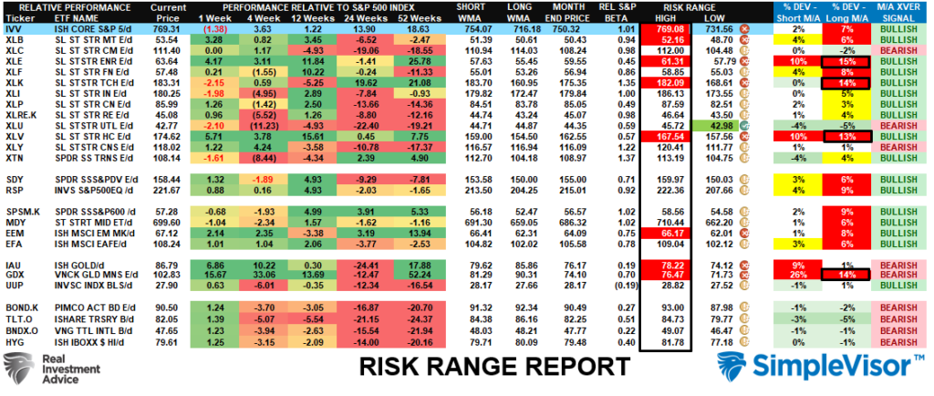 , The Basis Trade: Is The Bond Market Signal Distorted?