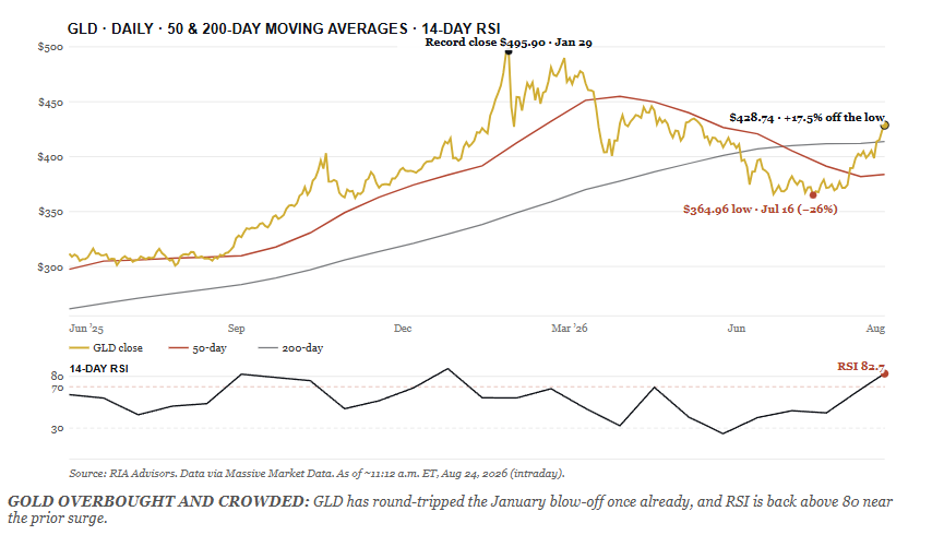 , TGA Could Turn A Small Buyback Into A Market Mover