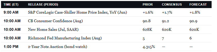 , TGA Could Turn A Small Buyback Into A Market Mover
