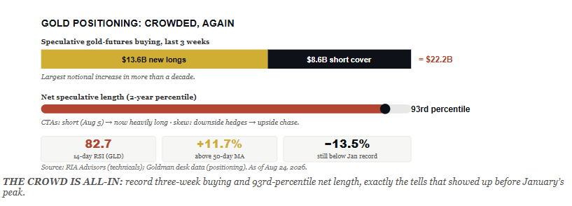 , TGA Could Turn A Small Buyback Into A Market Mover
