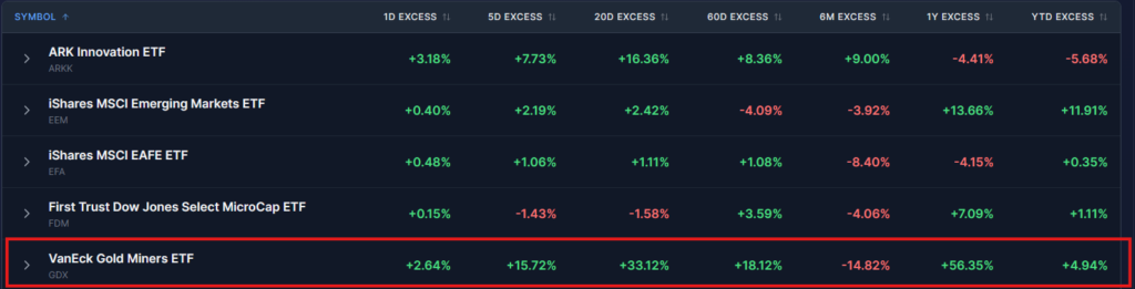 , TGA Could Turn A Small Buyback Into A Market Mover
