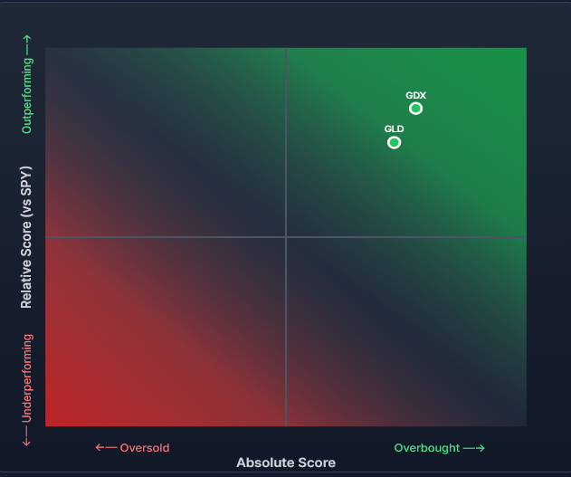 , TGA Could Turn A Small Buyback Into A Market Mover