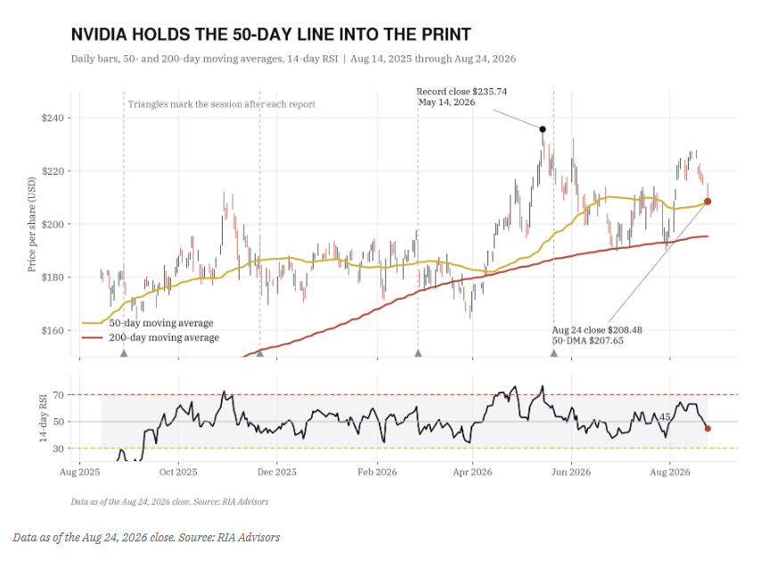 , Druckenmiller Has A Warning: Don’t Mess With Markets